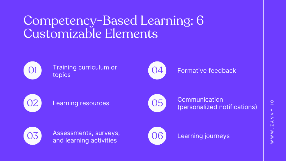 Competency-Based Learning: How to Future-Proof Your Organization ...