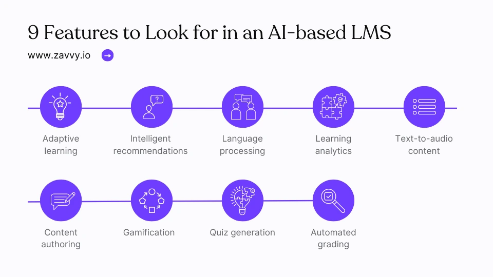 AI-Based Learning Platform: Examples, Features, and 5 Top LMS to Try ...