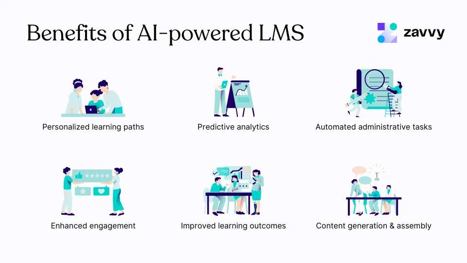AI-Based Learning Platform: Examples, Features, and 5 Top LMS to Try ...