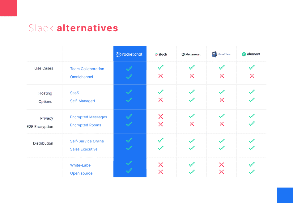 Slack alternatives