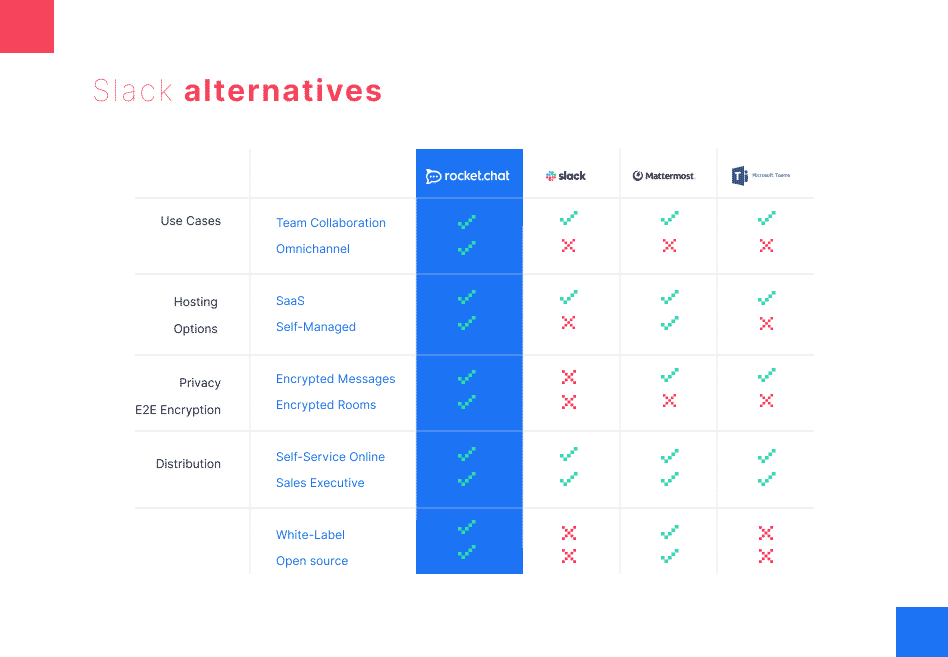 Slack alternative