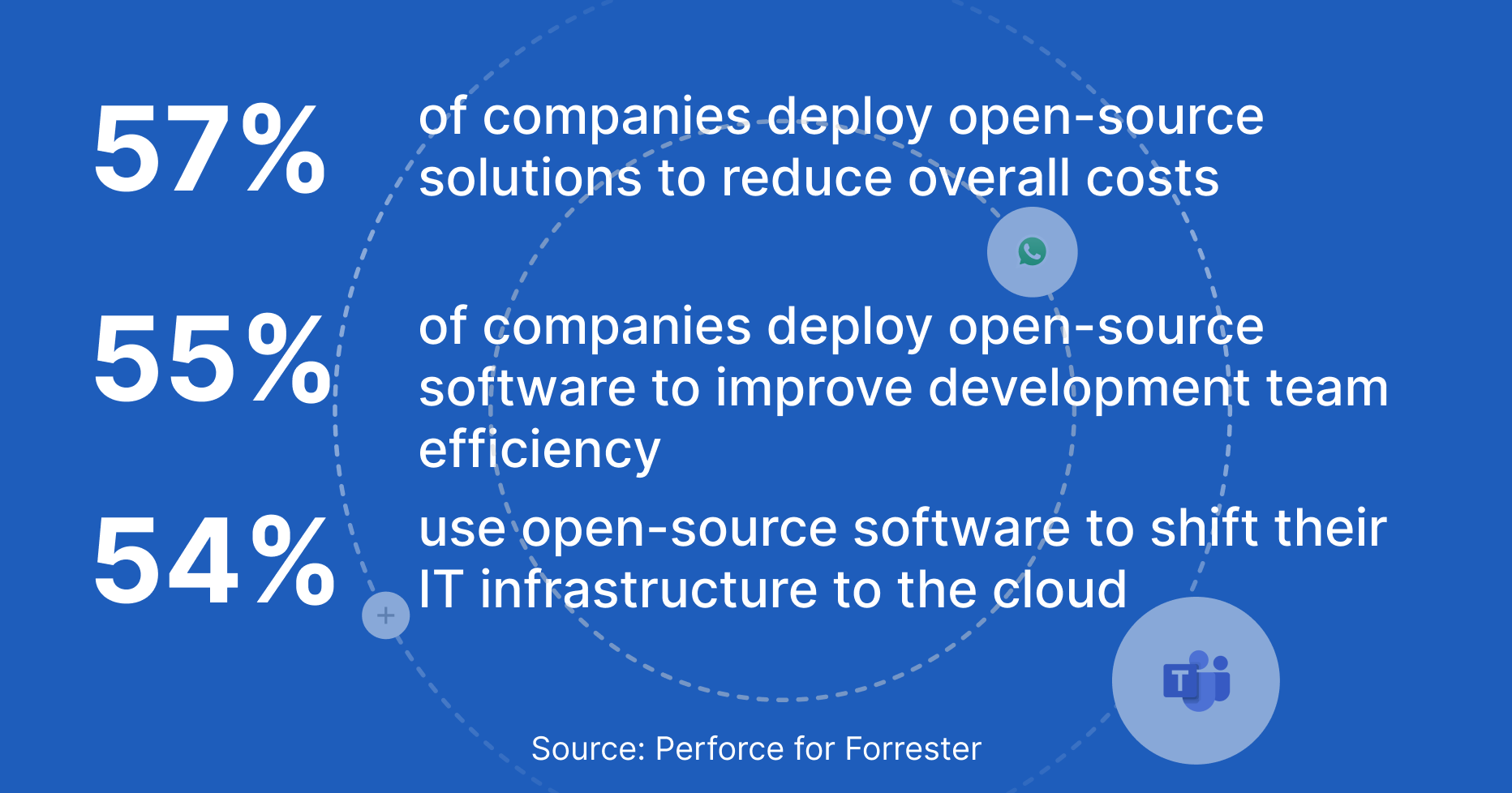 open source software