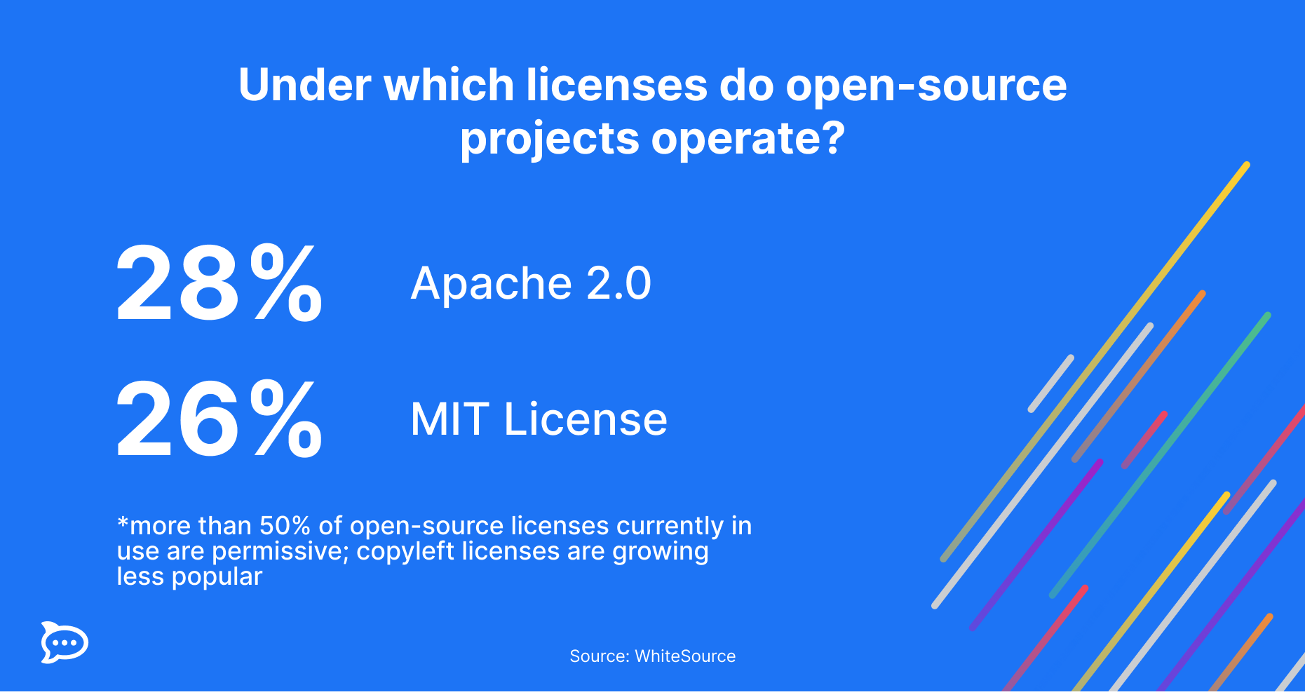 open source software