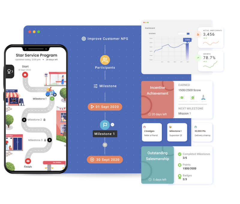 Improve Customer NPS