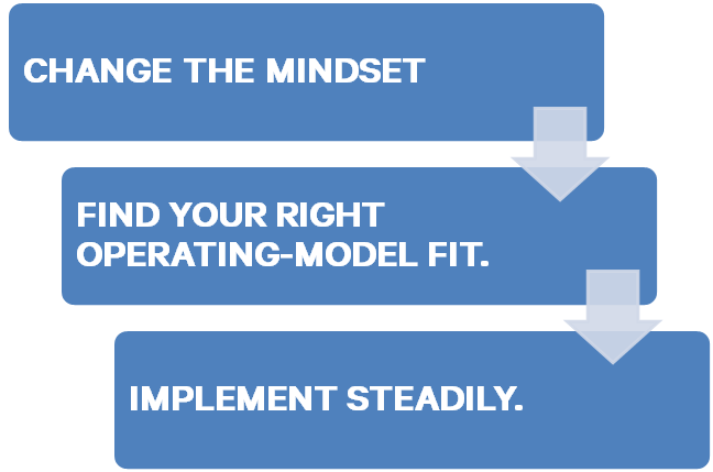 WAYS TO BUILD CAPABILITIES THAT CAN HELP YOU SHIFT TO AN INCENTIVE-BASED MODEL