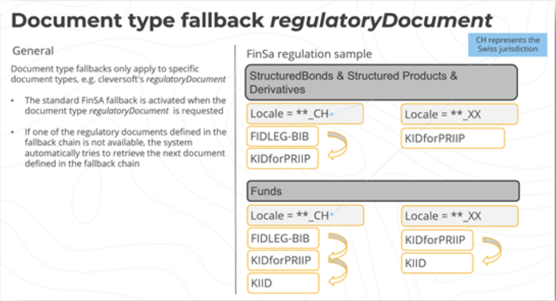 document search fallback diagram