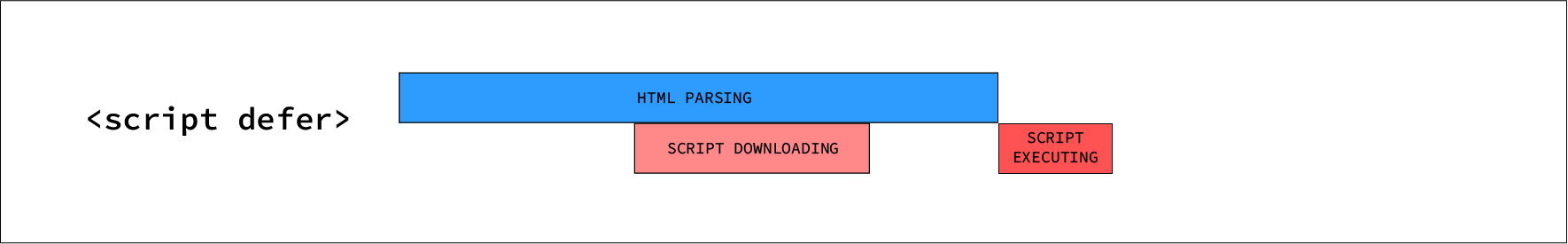 Defer script execution