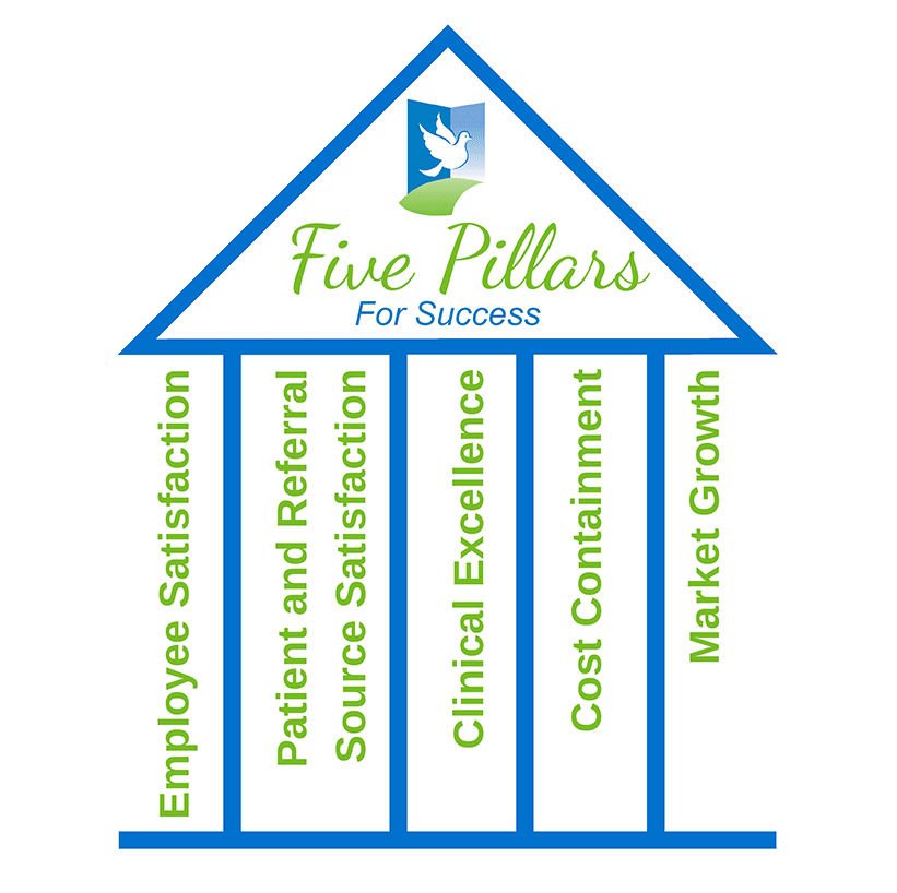 Employee Portal Beacon of Hope Hospice