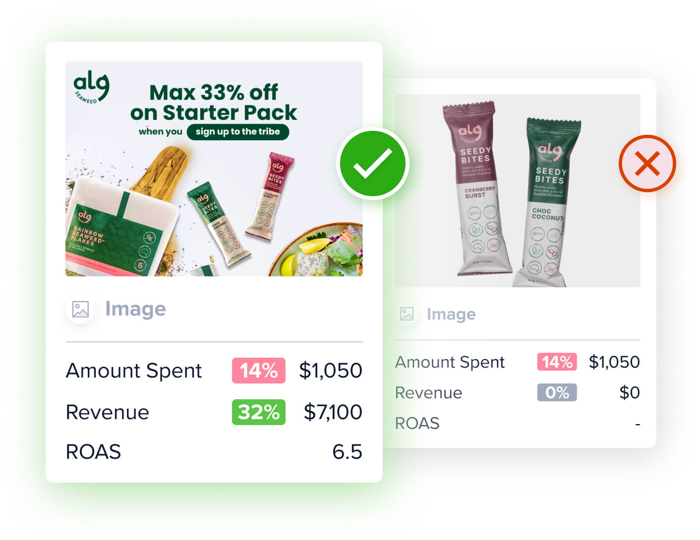 Analyze your ad creative performance with Madgicx