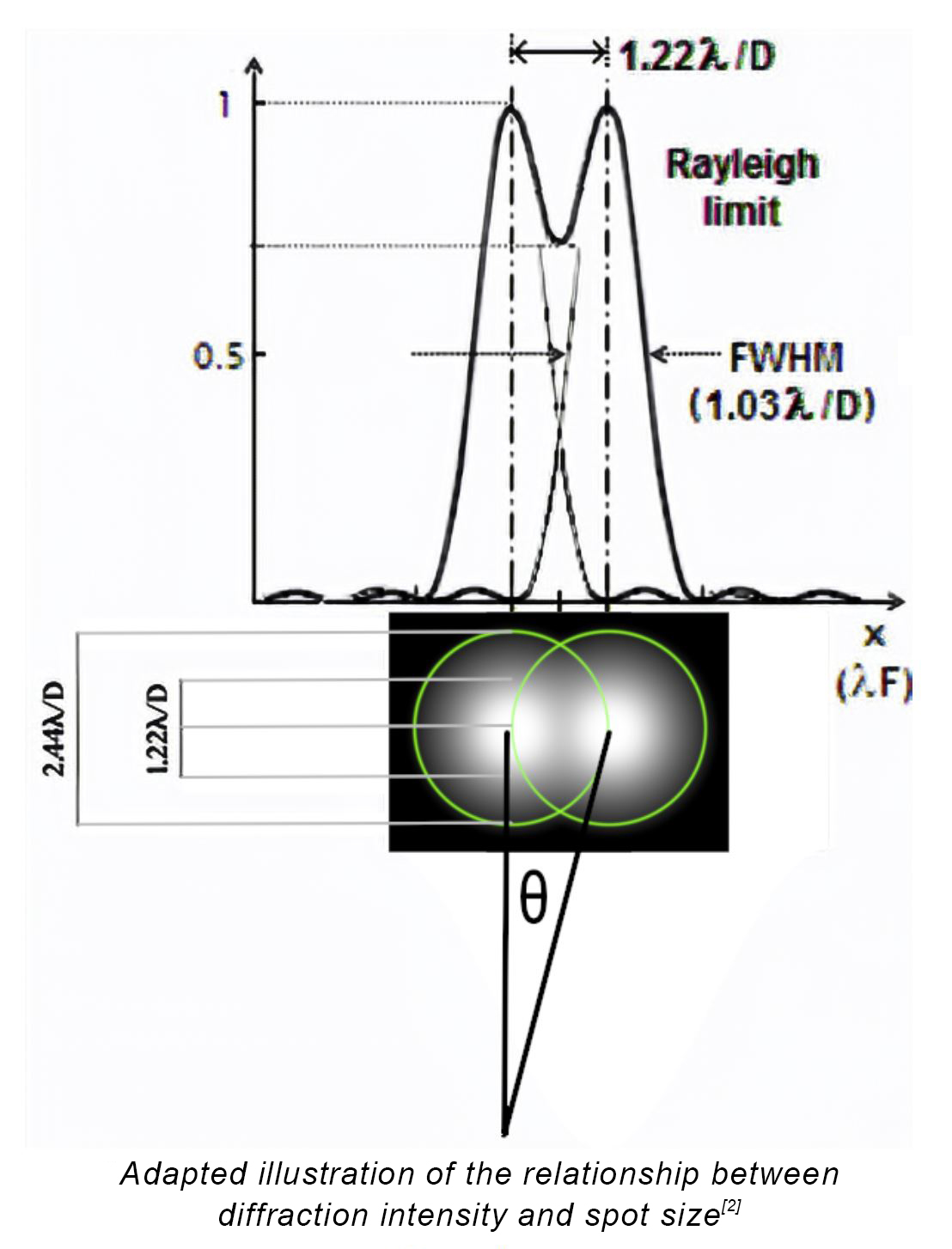 Light Field Lab