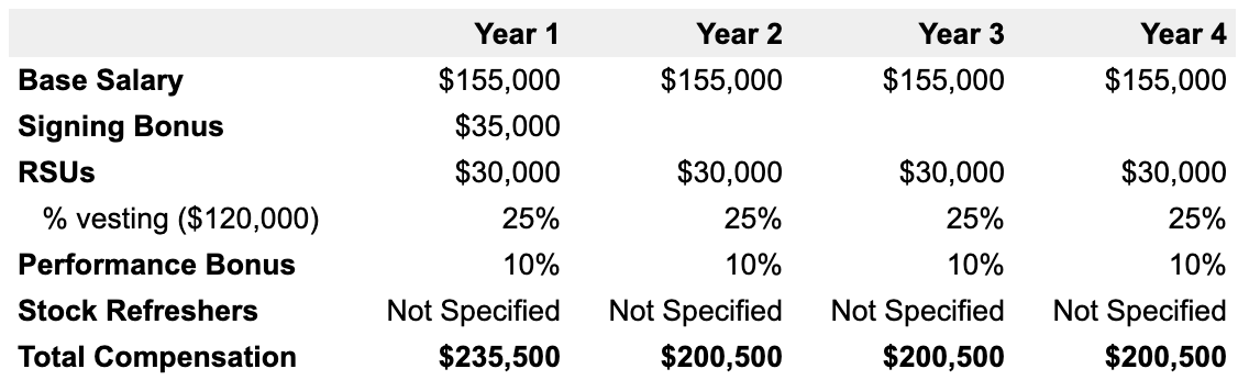 Microsoft Salary Negotiation How To Maximize Your Microsoft Job Offer Microsoft Salary Negotiation How To Maximize Your Microsoft Job Offer