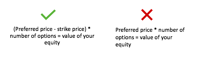 how to negotiate startup equity