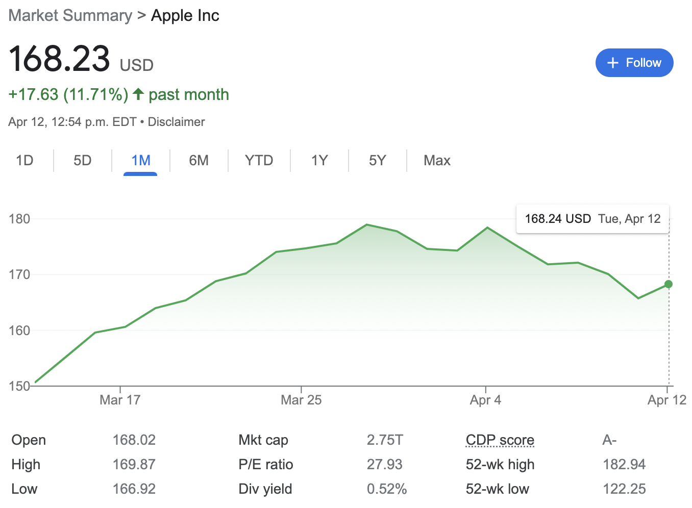 Apple RSU Price