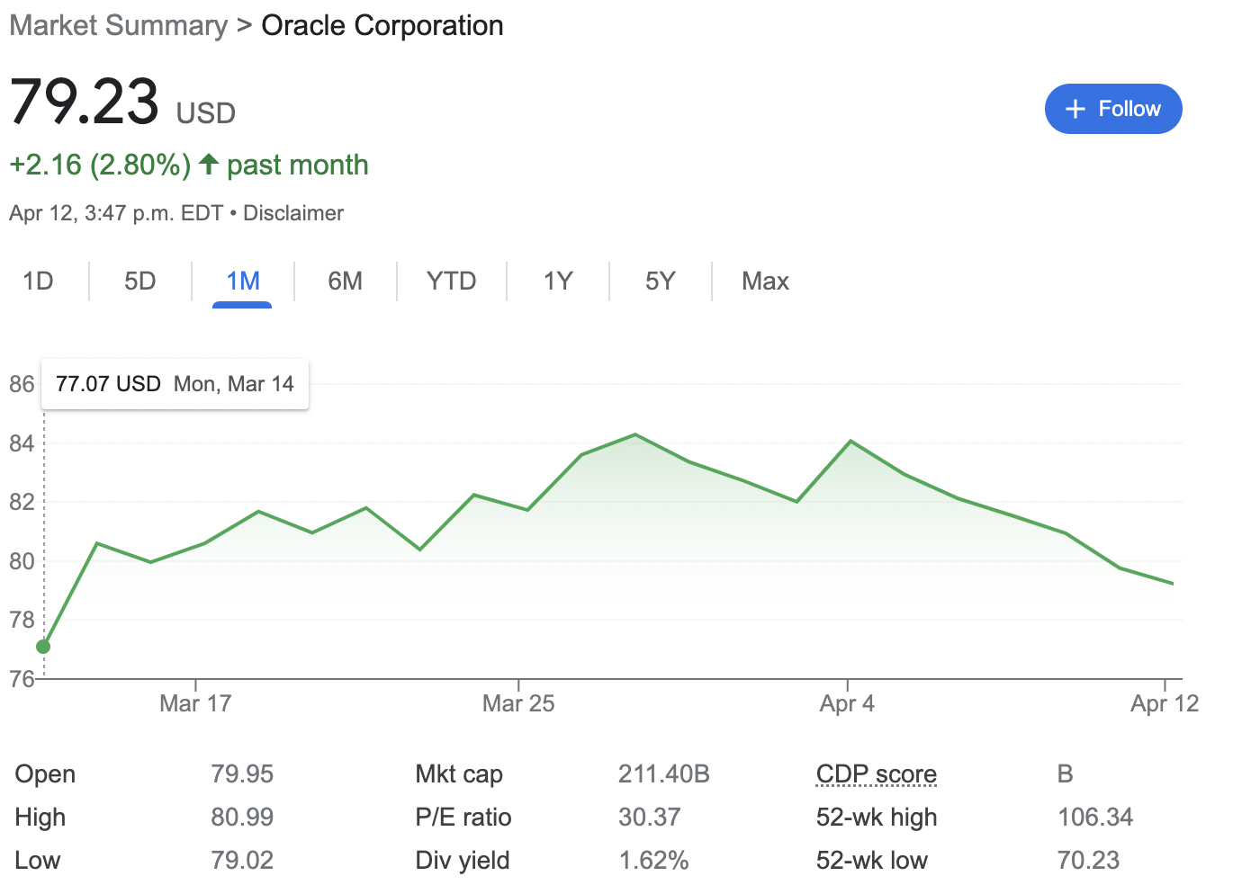 Oracle RSU Value