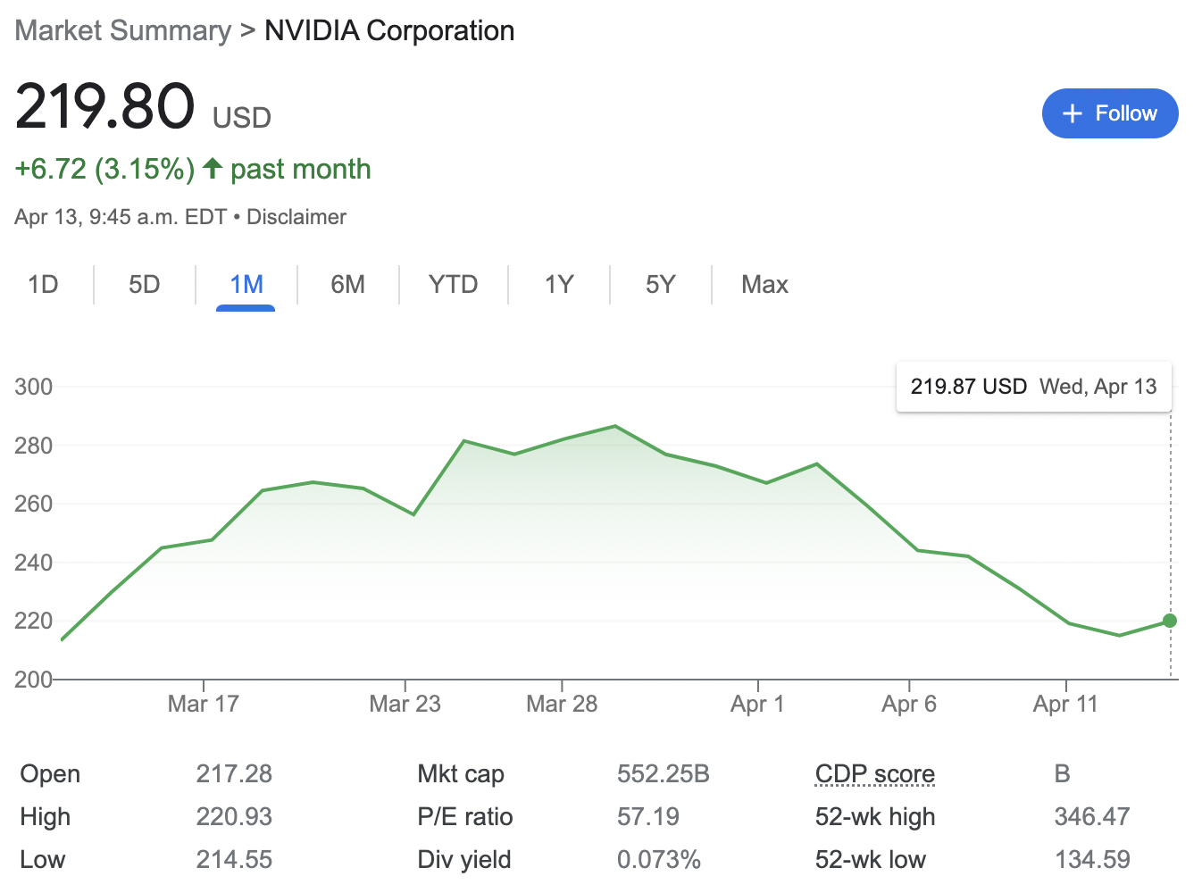 Nvidia RSU Value