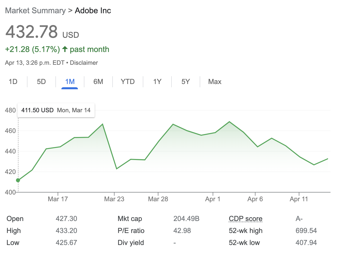 Adobe RSU Value