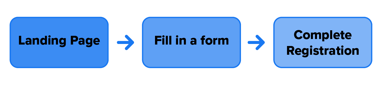 Lead Generation funnel illustration