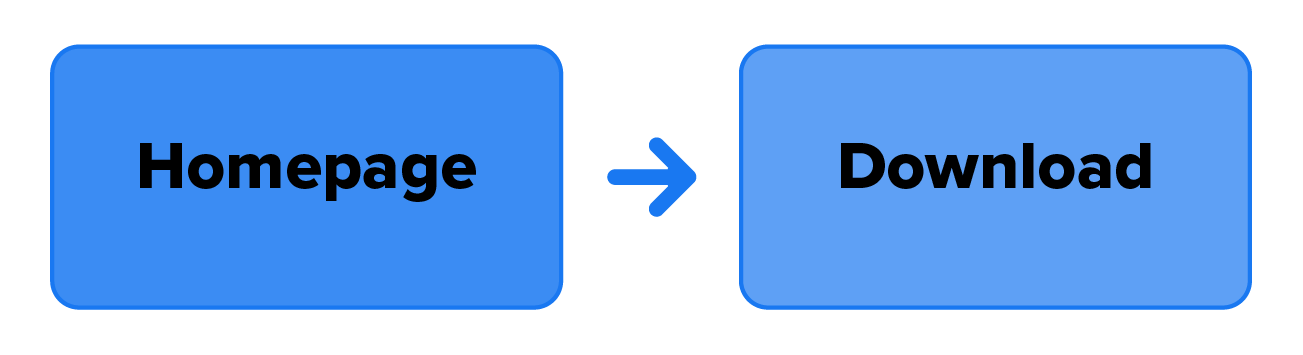 App Install funnel illustration