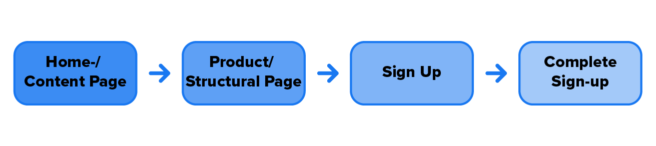SaaS funnel illustration