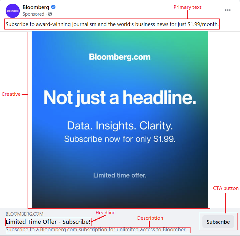 An anatomy of a Facebook Ad