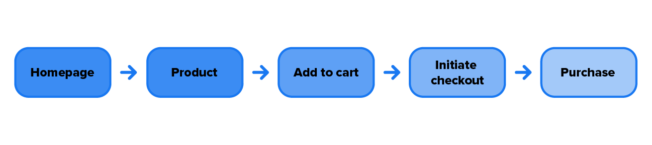 eCommerce funnel illustration
