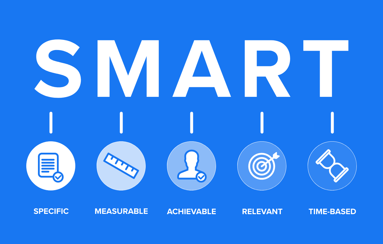S.M.A.R.T criteria for setting goals and objectives