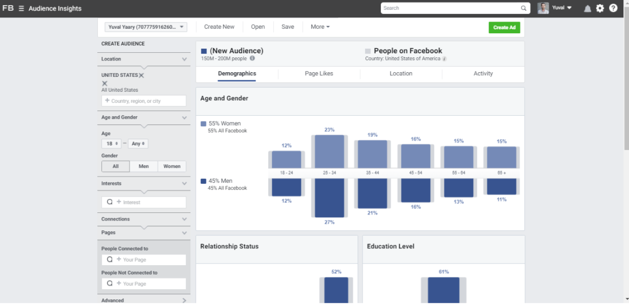 Facebook Audience Insights