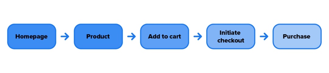 eCommerce funnel illustration