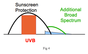 tech-sun4
