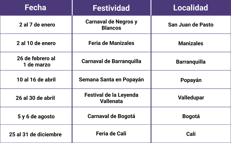 Fiestas tradicionales colombianas en 2022