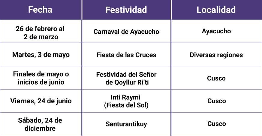 Fiestas tradicionales peruanas