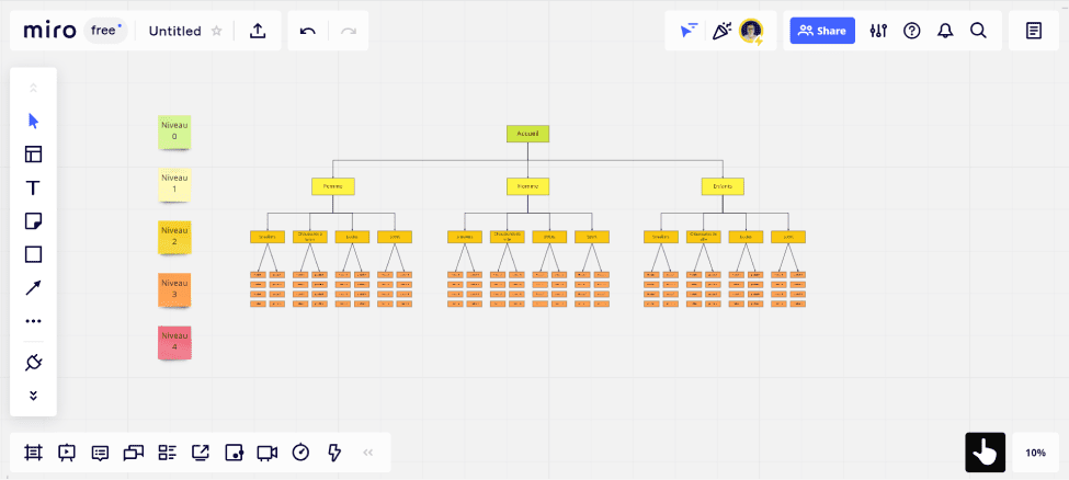 Capture d'écran de miro pour présenter l'architecture avec les liens à respecter pour son site ecommerce