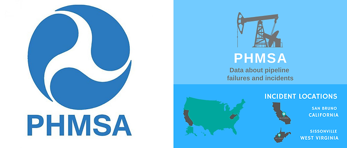 WHITE PAPER - PHMSA 192 Mega Rule | Petro IT