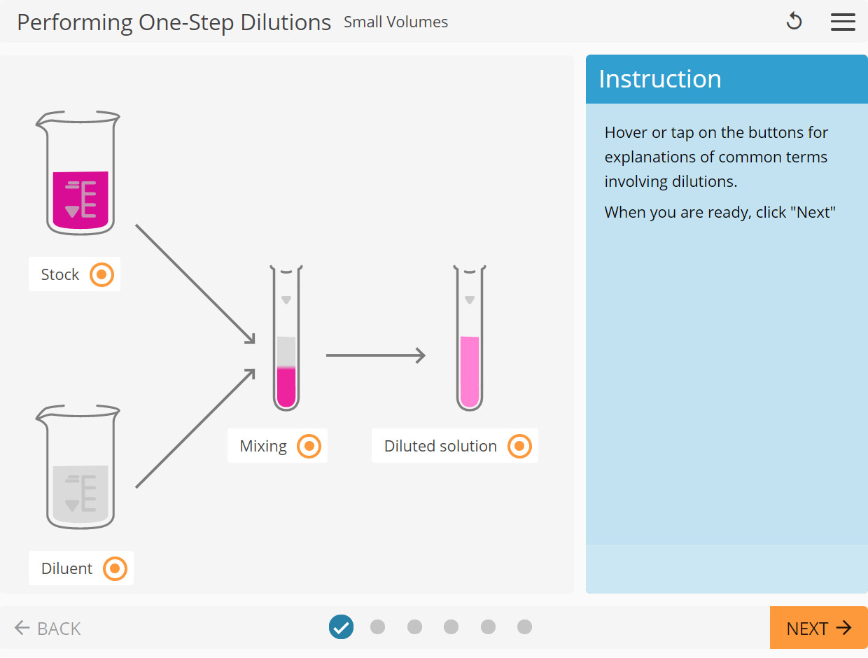 LearnSci LabSim: Performing One-Step Dilutions (Under 5 mL)