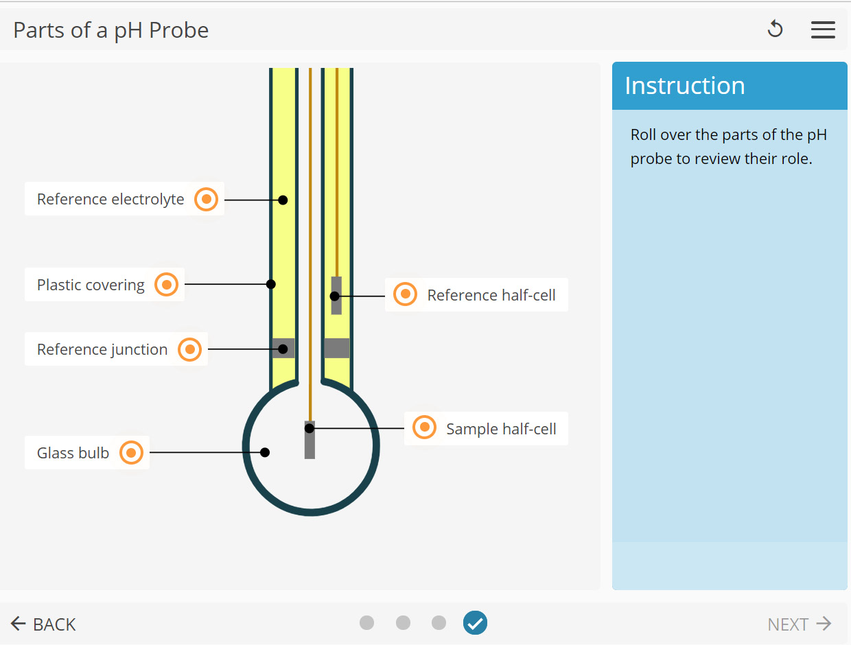 LearnSci LabSim Parts of a pH Probe