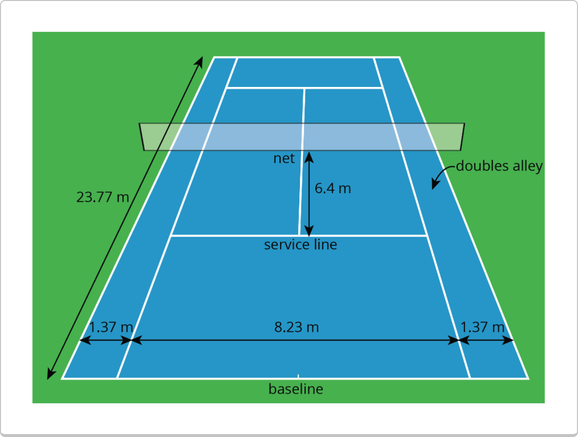 LearnZillion Math LearnZillion