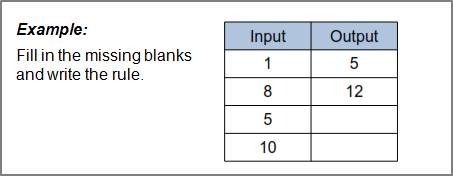 1st grade number patterns worksheets k5 learning