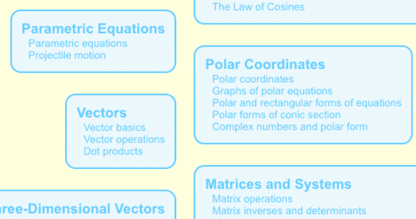 Free Precalculus Worksheets - KUTA Software