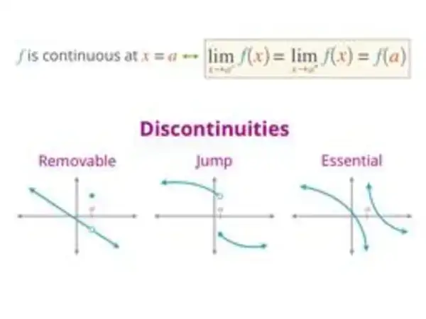 Calculus - School Yourself