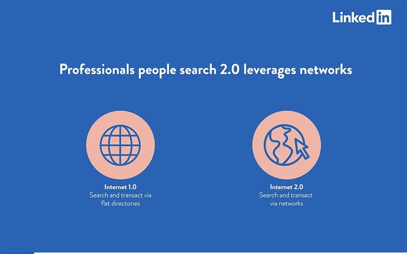 Linkedin Pitch Deck Free PDF & PPT Download