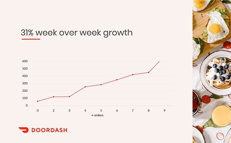 doordash-pitch-deck-template-free-pdf-ppt-download