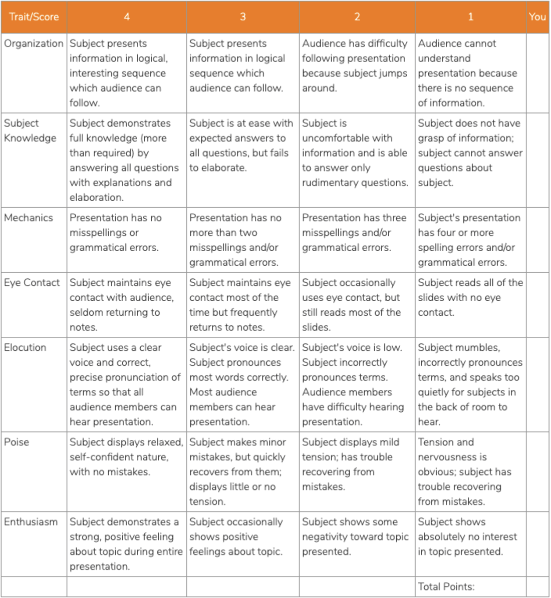 PowerPoint Presentation Rubric For A College Project