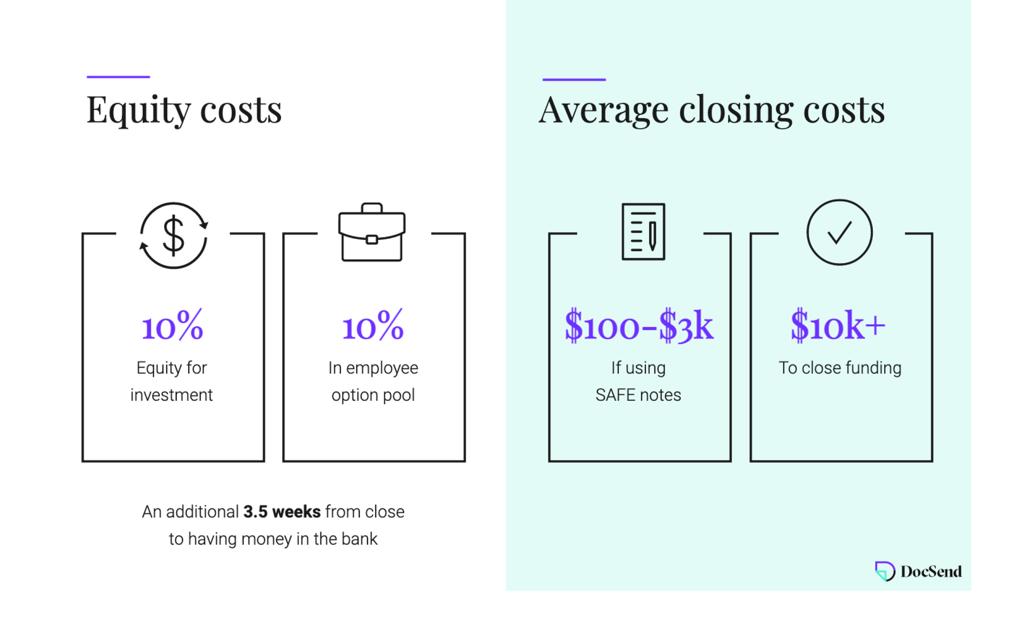 DocSend Pitch Deck Template Free PDF PPT Download
