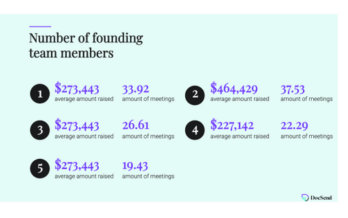 DocSend Pitch Deck Template Free PDF PPT Download