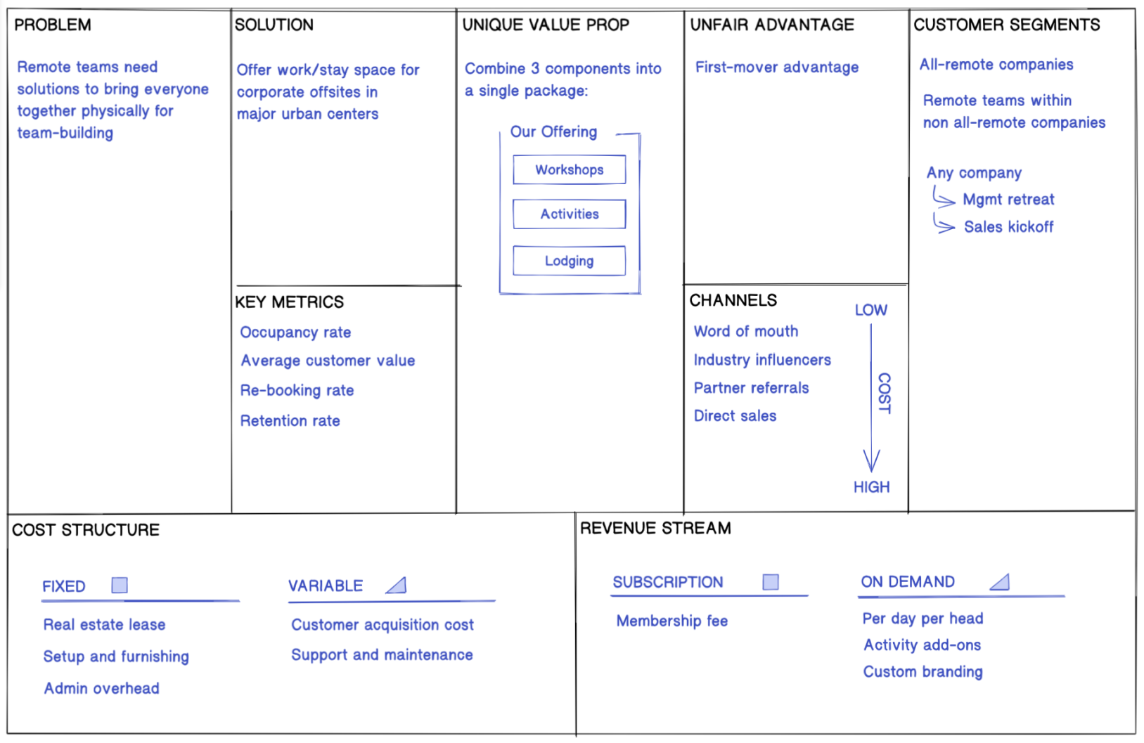 Lean Canvas