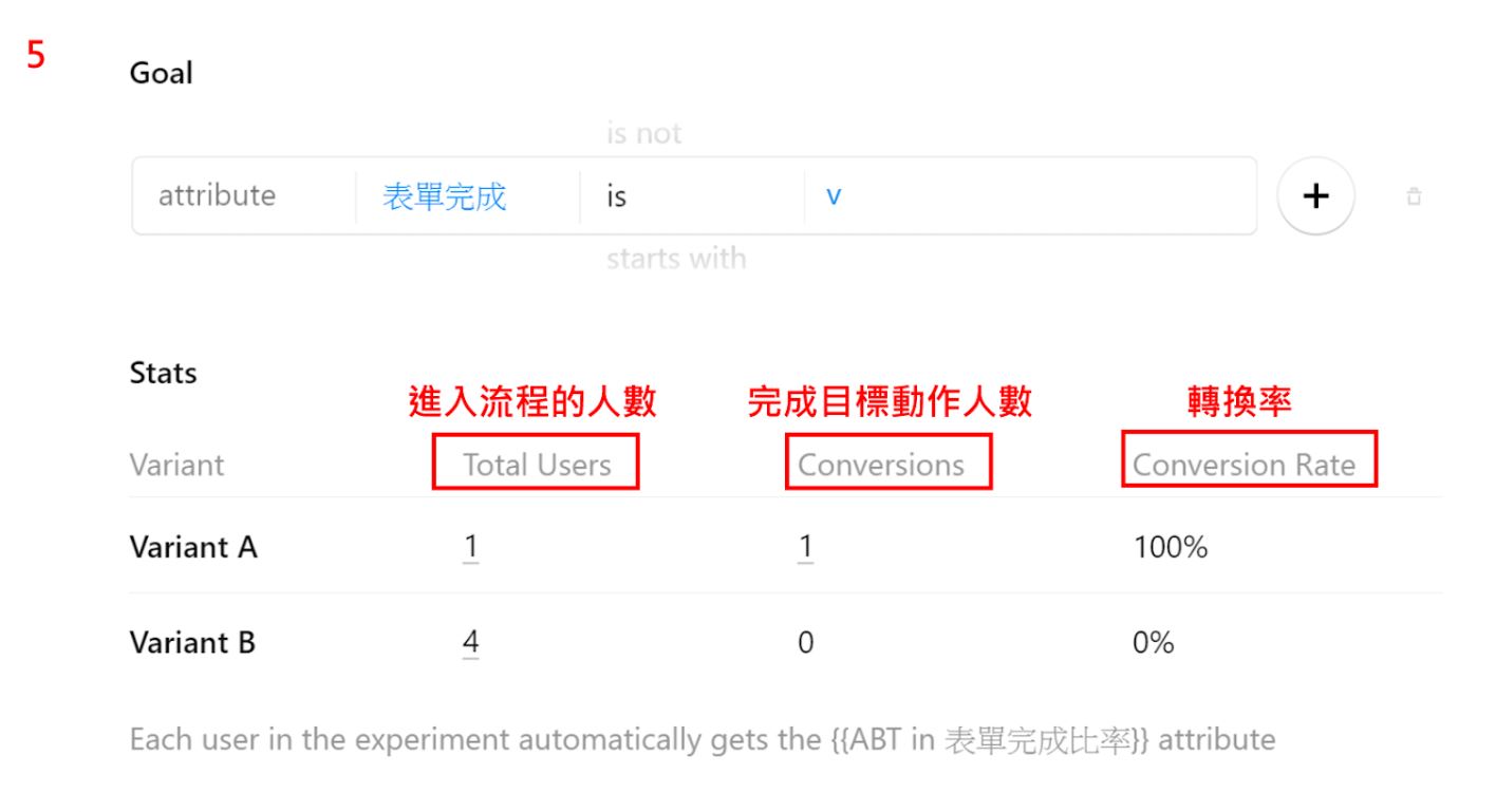 檢視測試數據作為最終使用的最佳方案