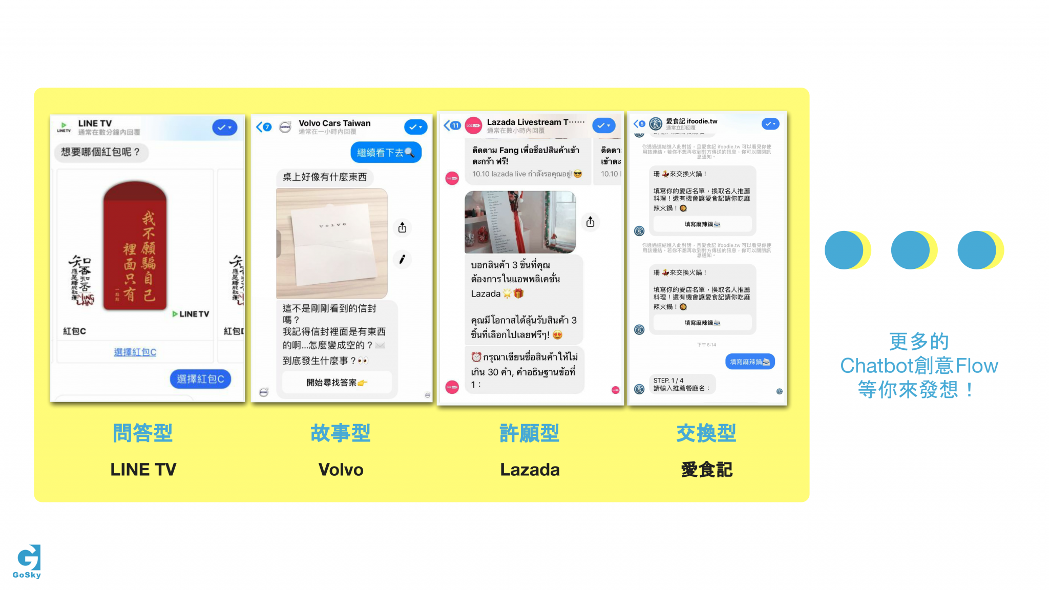 用戶名單蒐集管道是否暢通