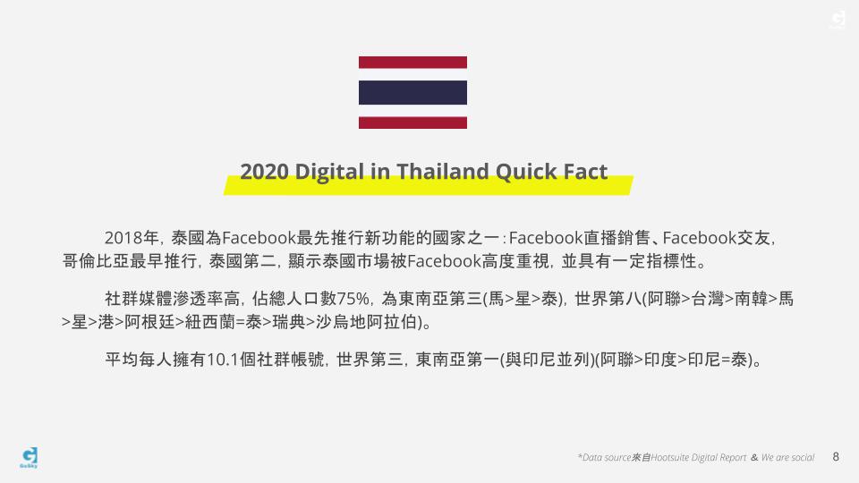 泰國平均每人擁有10.1個社群帳號,為世界第三多