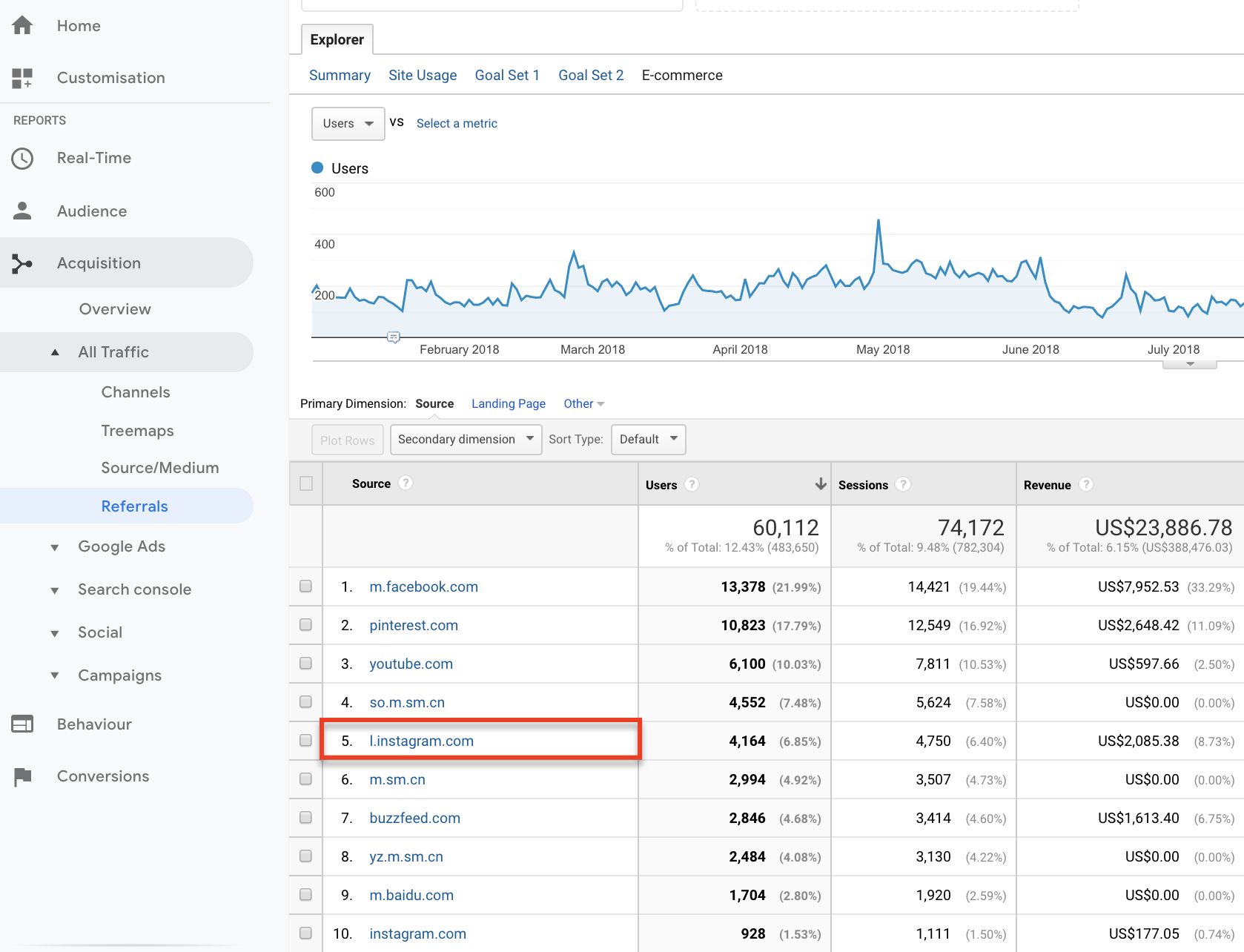 How To Analyze Your Referral Sources Using Google Analytics 2022 