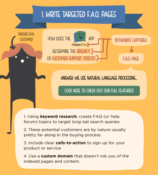 create faq to acquire customers